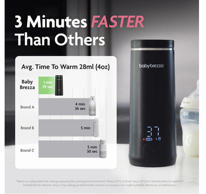 Baby Brezza SuperFast Portable Bottle Warmer