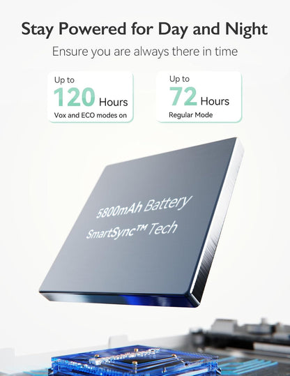 Momcozy BM03 – Kamerë monitorimi për Foshnjë, me ekran 5.5″ Full HD dhe bateri të fuqishme